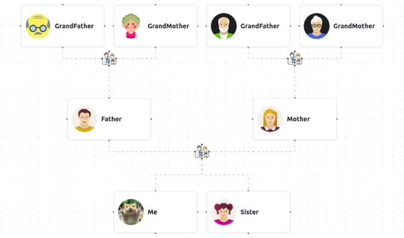 Interactive family tree preview